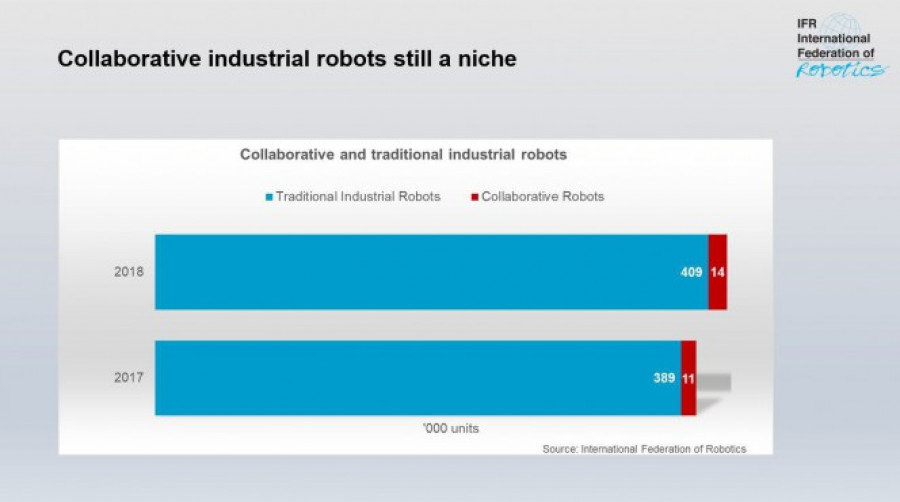 Cobots 2017 2018 robotica industrial 27291