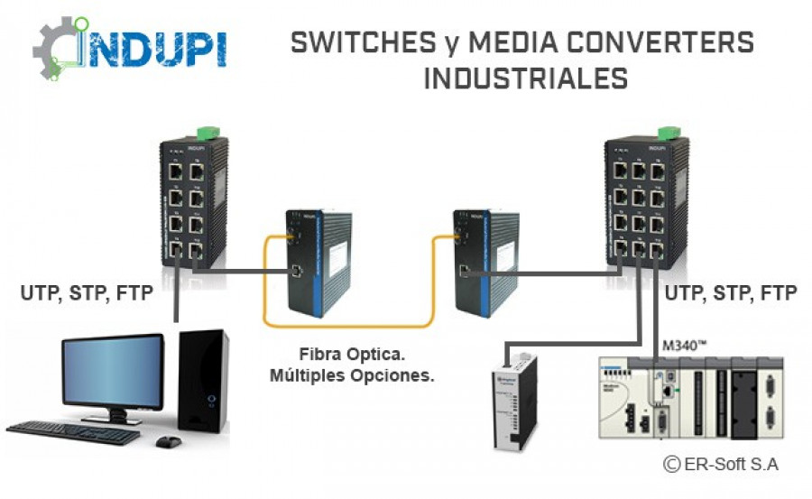 Switches ethernet y media converters industriales er soft 24661