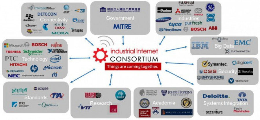 Industrial internet consortium 16471
