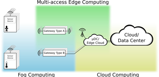 Figura 4: Vista de componentes de alto nivel de una red escalable masiva de sensores. (Fuente: 3GPP TR 22.804 V16.1.0 [2018-09])