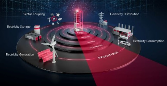 Rittal y Eplan llevarán sus soluciones para aumentar la eficiencia energética a Genera 2025