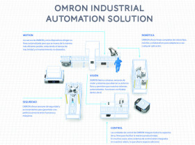 Omron industrial automation solution jpg 37610