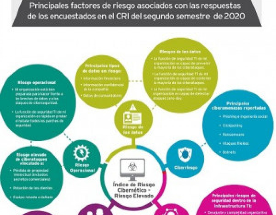 Trend micro 37348