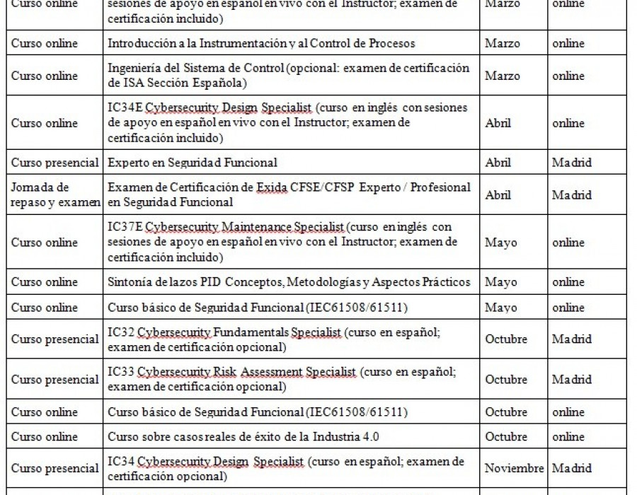 Cursos isa 2021 36673