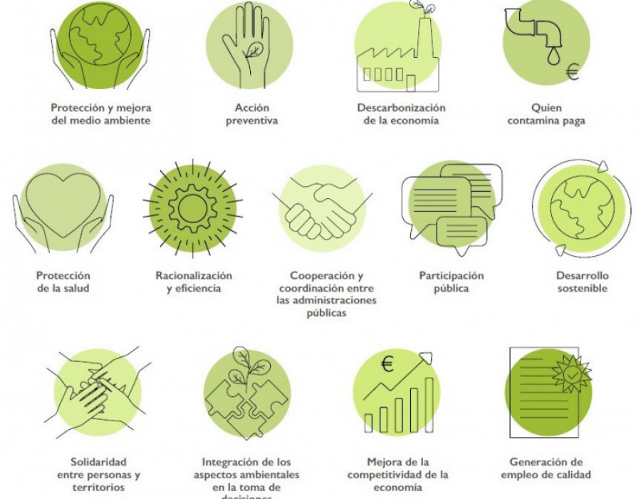 Economia circular 36502