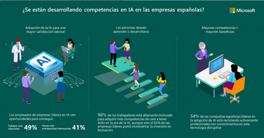 1 desarrollo competencias ia espana 35927