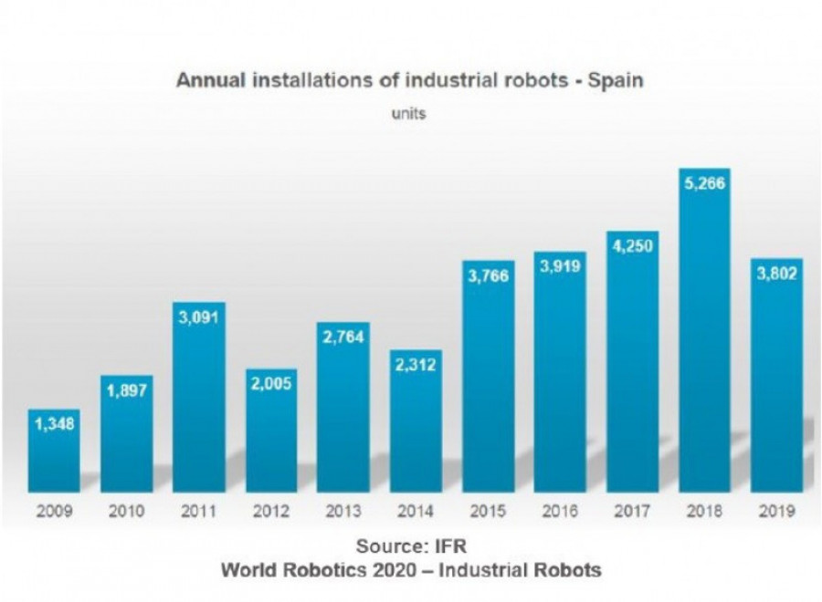 Robot espana 35359