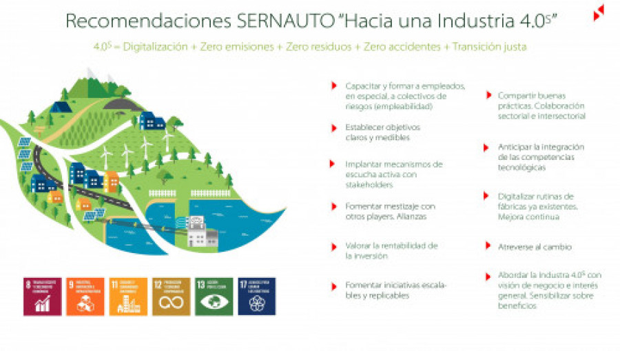 Industria40 sernautook 34166