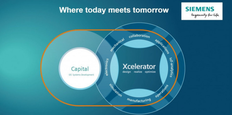 Conferencia anual siemens digital industries software 2020 34038