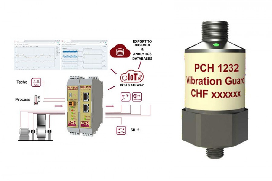 Pch1232 pch engineering an consult espana monitores vibraciones 33033