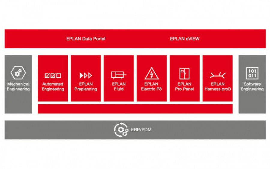 Eplan proyecto plataforma digitalizacion ingenieria 26698