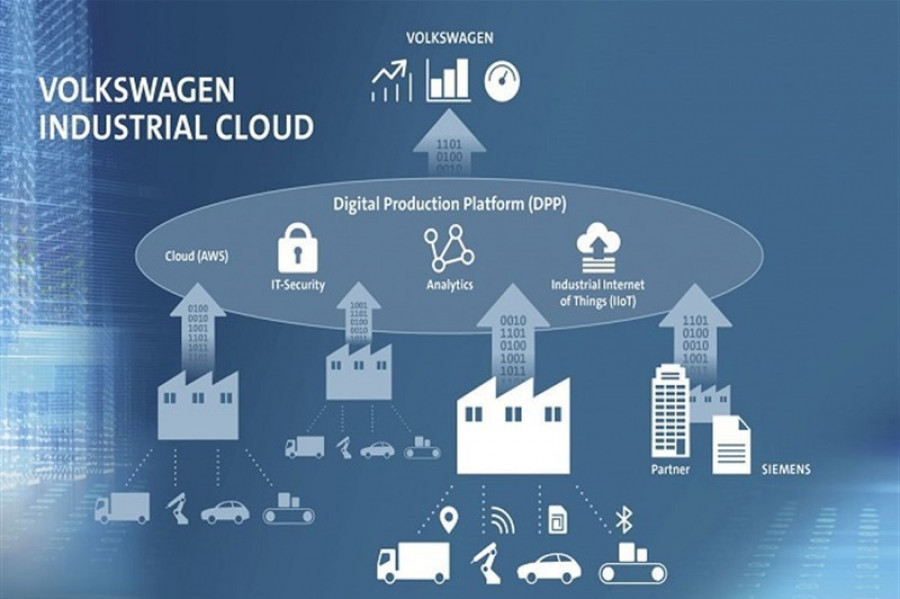 Volkswagen industrial cloud 24689