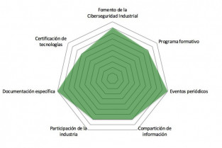 Jose valiente cci cultura ciberseguridad 24052