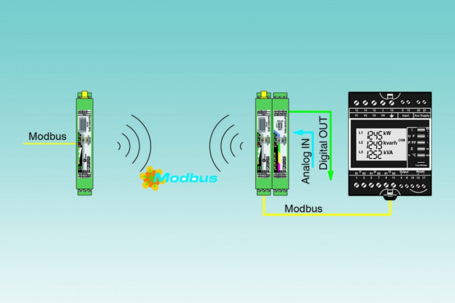 Sistema inalambrico radioline phoenix contact 23966