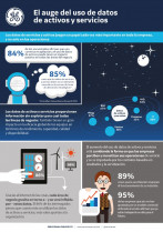 Ge infografia es 22648