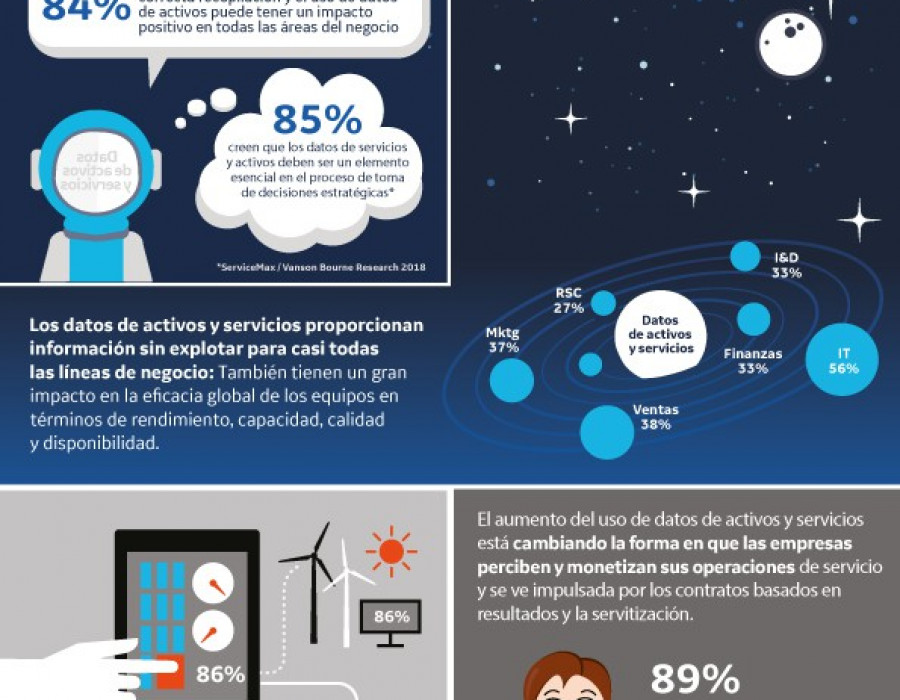 Ge infografia es 22648