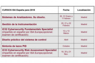 Cursos isa 21435