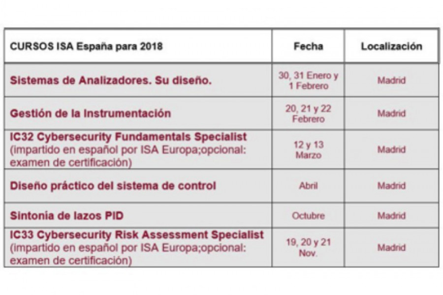 Cursos isa 21435