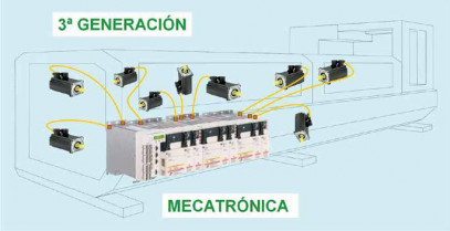 Tercera generacion mecatronica 20524