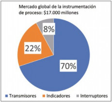 Instrumentacion procesos continuos 20516