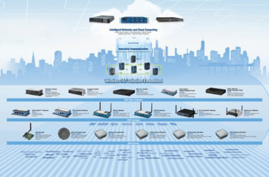 Advantech 17686