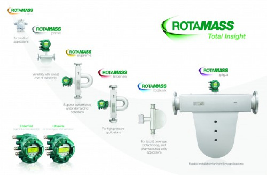 Yokogawa rotamassti 2 17591