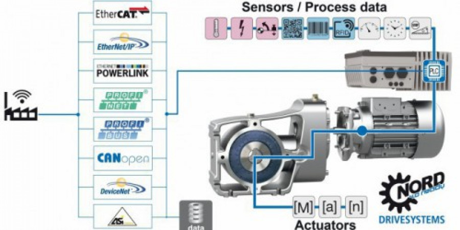 Nord 4 0 ready en logo 300 660x330 17284