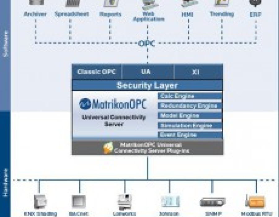 Matrikonopc universal building automation server 16863