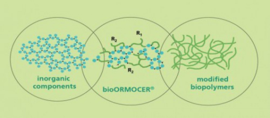 Bioplasticos 16074