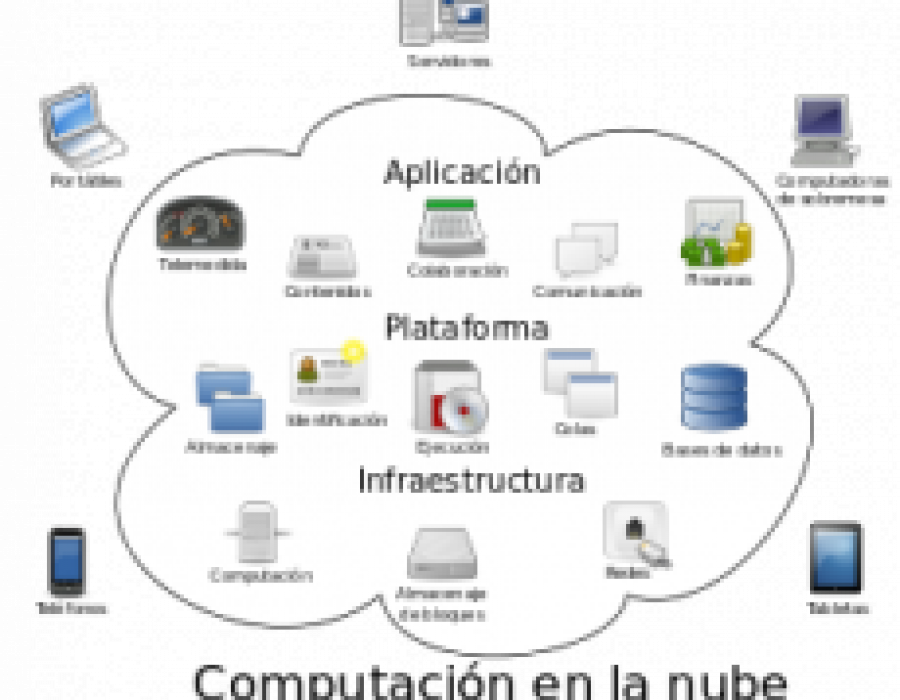 Cloud computing es.svg 15847