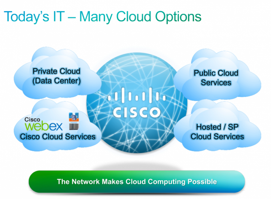 Cloud cisco 15388