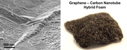 Nanomaterials2 13602