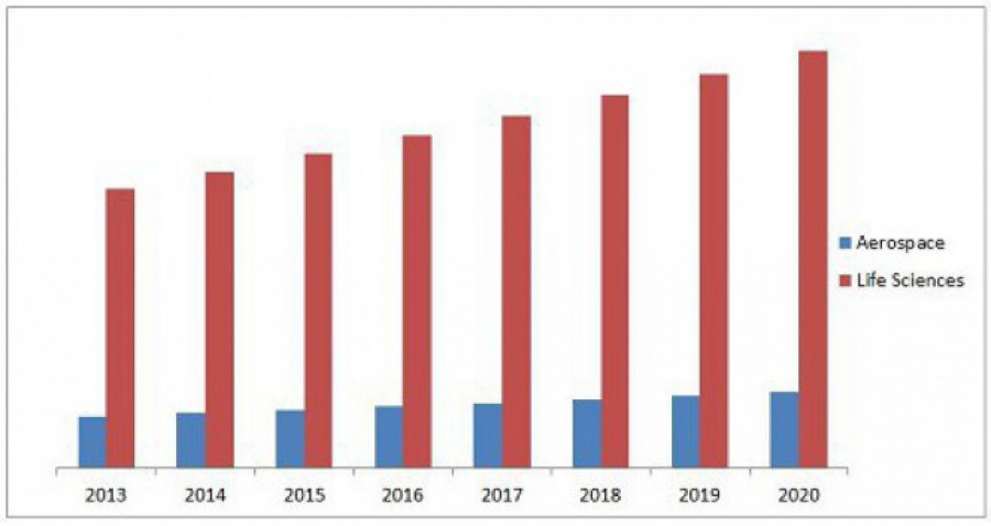 Testing inspection certification market 12139