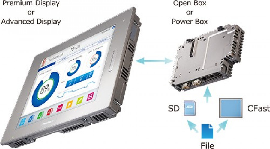Pro face sp5000 11788