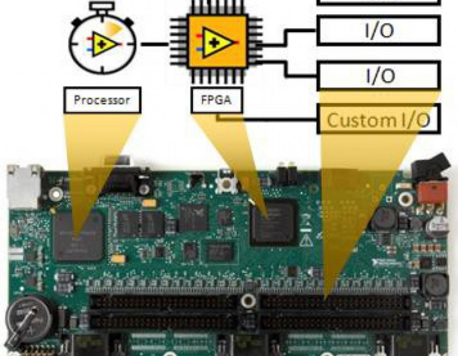 Sistemas embedded ni 11088