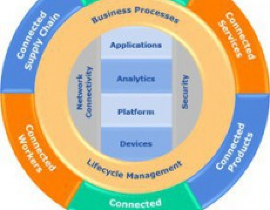 Arc industrial internet of things 10969