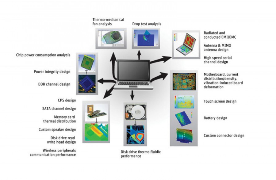 Ansys simulacion 10831