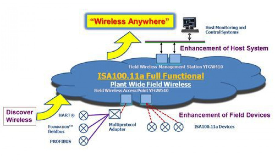 Yokogawa murata 10114