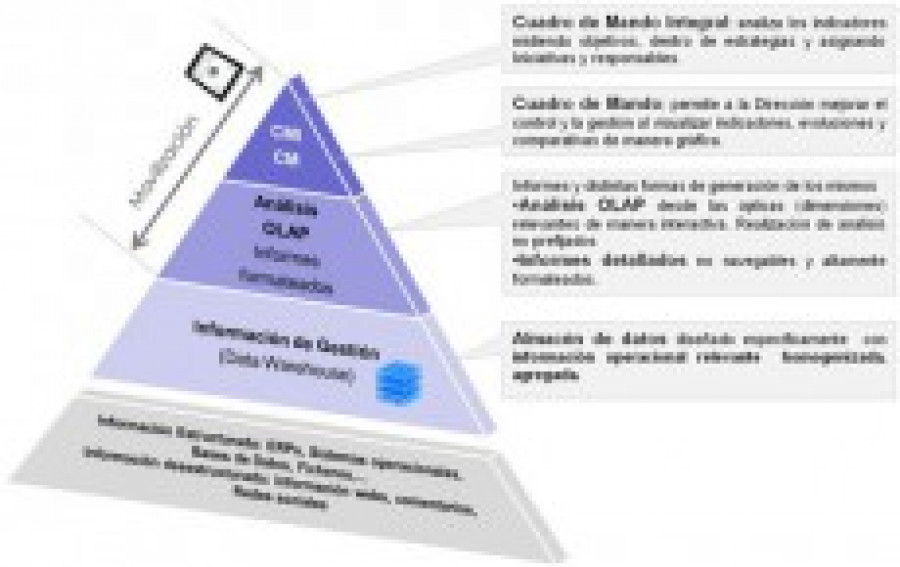Business intelligence ibermatica 9607