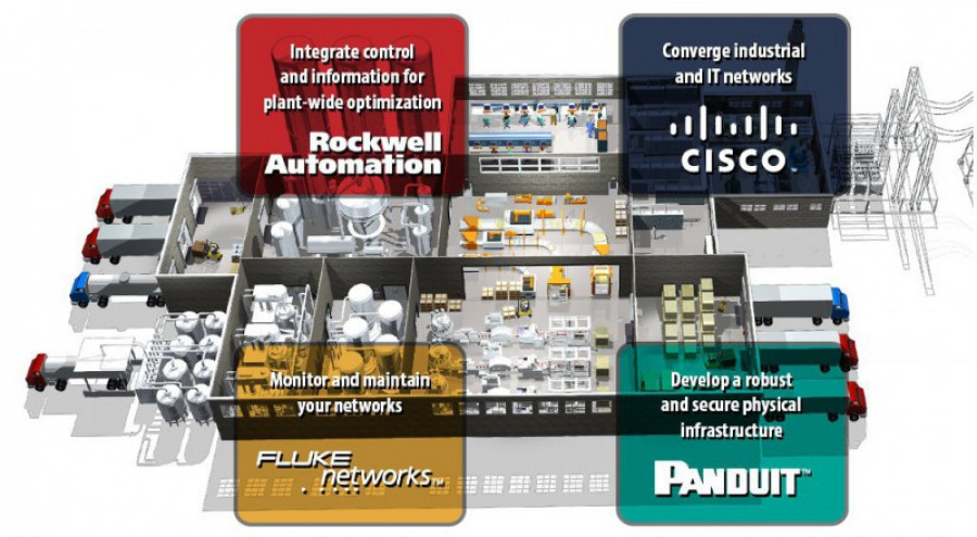 Rockwell y cisco 9279