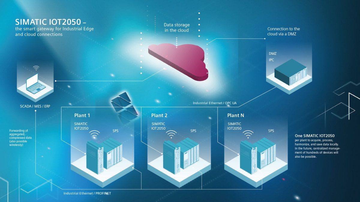 Simatic iot grafik en original