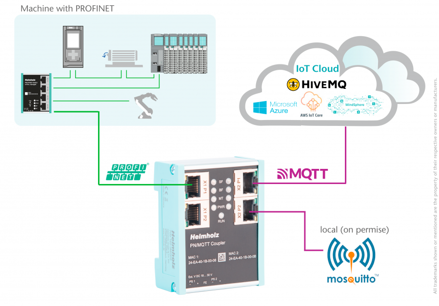 Pn mqtt aplicacion newsletter