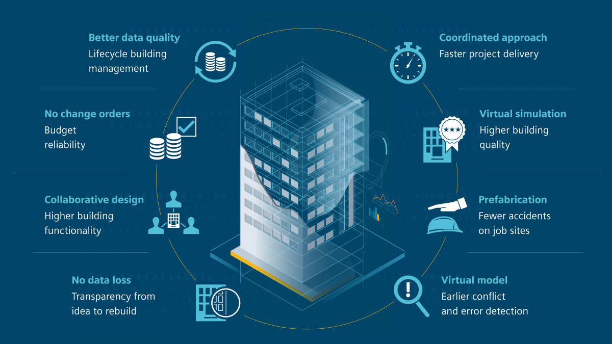 591 180271 grafik bim benefits newtonpage final hires original