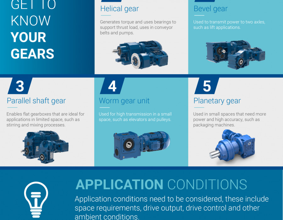 WEG242   Infographic