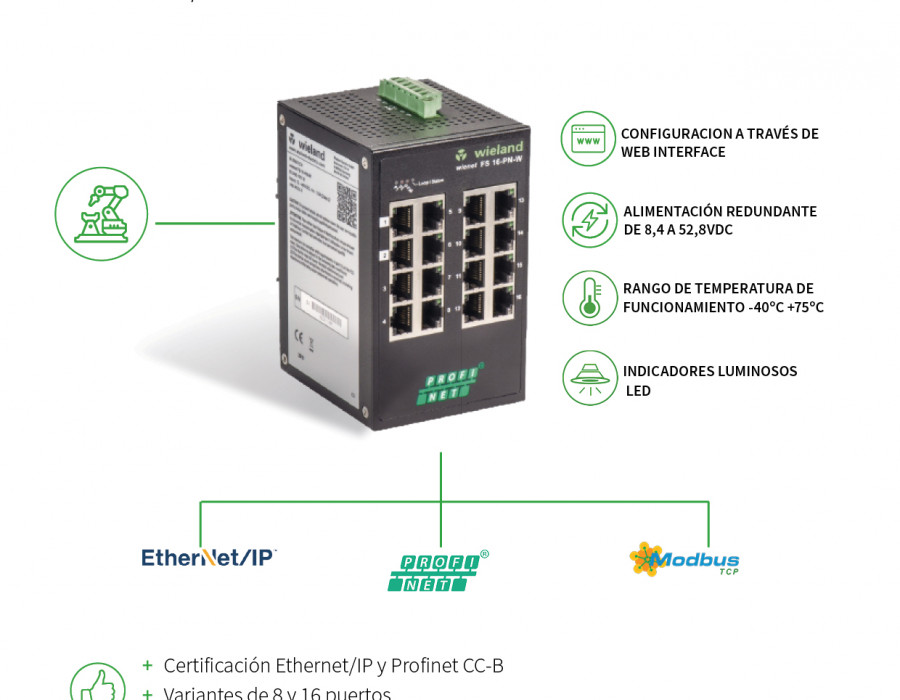 Wieland Switches EthernetIP NP