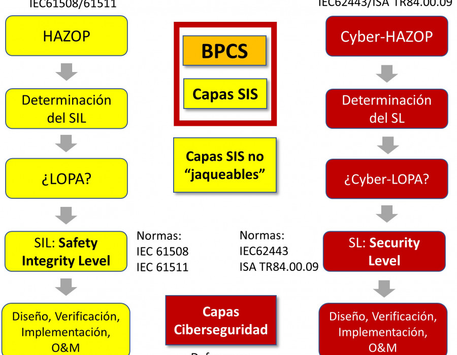 Curso CiberHAZOP 300px