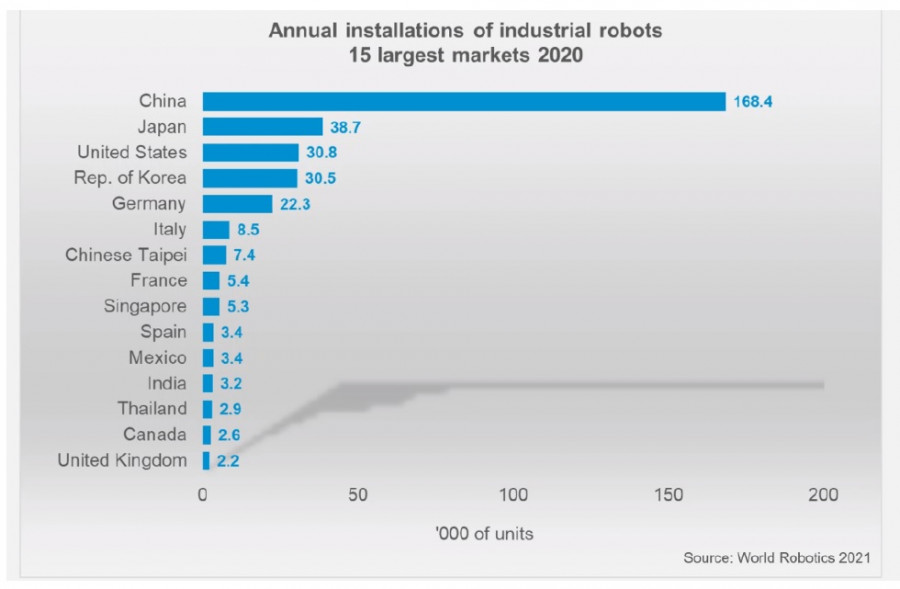 Instalacion robots noviembre 2021