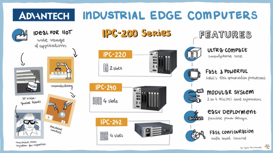 ADV282 IPC 200