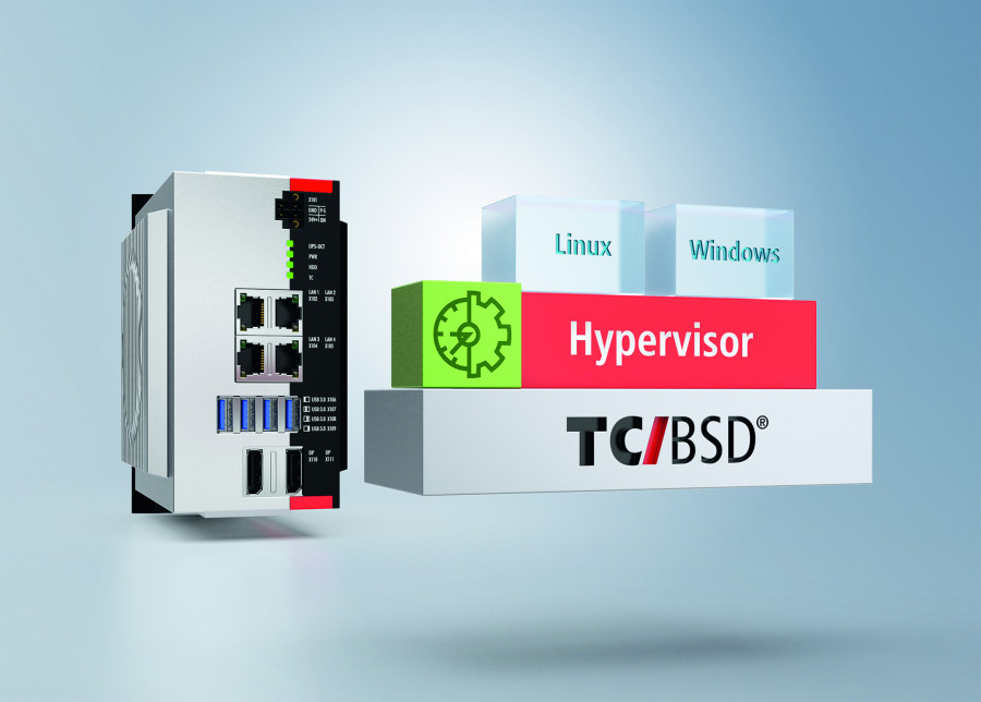TwinCAT BSD Hypervisor