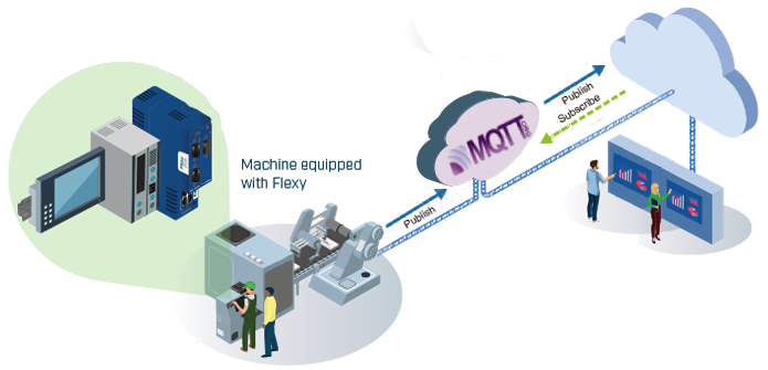 FLEXY MQTT